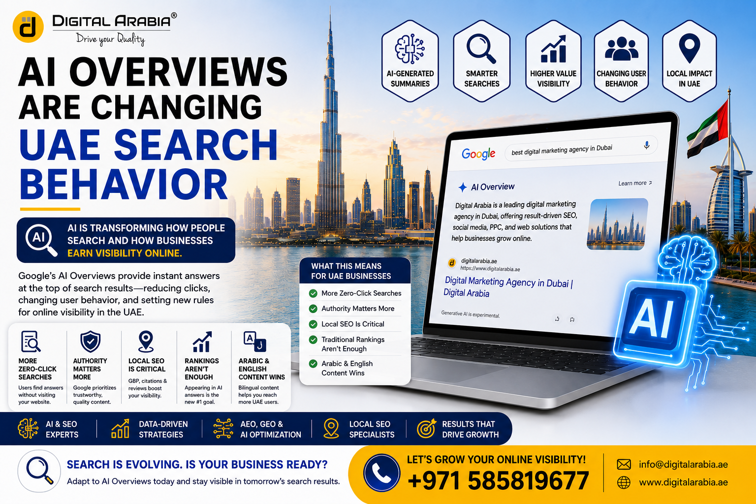 Digital marketing agency